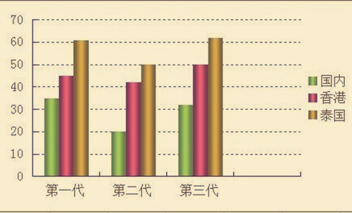 在什么情况下做试管可以选择性别